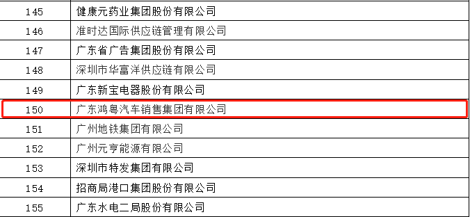 开门红丨开云官方站网页版登录入口-开云(中国)荣登广东企业500强等三大榜单(图2)
