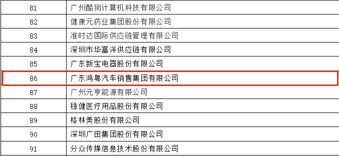 开门红丨开云官方站网页版登录入口-开云(中国)荣登广东企业500强等三大榜单(图3)