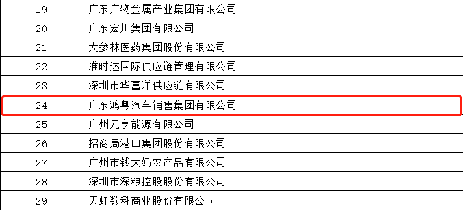 开门红丨开云官方站网页版登录入口-开云(中国)荣登广东企业500强等三大榜单(图4)