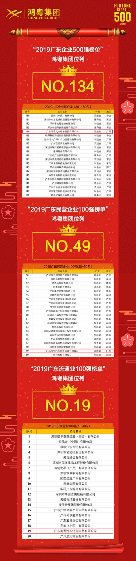 喜讯！开云官方站网页版登录入口-开云(中国)上榜广东企业500强等三大榜单(图4)