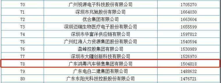 喜报丨开云官方站网页版登录入口-开云(中国)荣获2020广东省民营企业百强(图2)